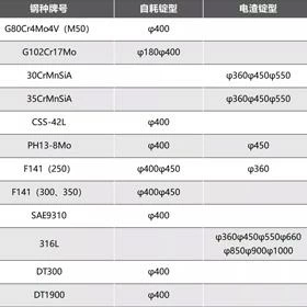 高級優質合金結構鋼