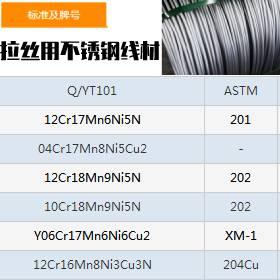 拉絲用不鏽鋼線材