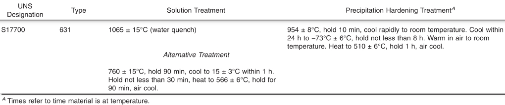 631 材料牌号数据、化学成分、ASTM A693-2013 - 材数库 Caishuku
